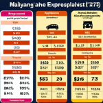 **

A vibrant, modern infographic illustrating how Malaysians can use budgeting apps on their smartphones to track their *Ringgit* expenses and identify areas where they can save money. Focus on common spending categories like *makan* (food), transport (e.g., *Grab* rides), and entertainment (e.g., *wayang* tickets). The overall tone should be encouraging and empowering.

**