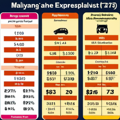 Home 11 **
A vibrant, modern infographic illustrating how Malaysians can use budgeting apps on their smartphones to track their *Ringgit* expenses and identify areas where they can save money. Focus on common spending categories like *makan* (food), transport (e.g., *Grab* rides), and entertainment (e.g., *wayang* tickets). The overall tone should be encouraging and empowering.
**